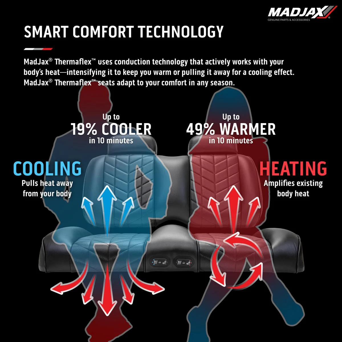 madjax aviator ezgo txt/rxv & madjax xseries graphite front seat cushions with thermaflex MadJax Aviator EZGO TXT/RXV & MadJax XSeries Graphite Front Seat Cushions with Thermaflex
